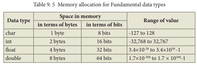 Memory allocation for fundamental data types