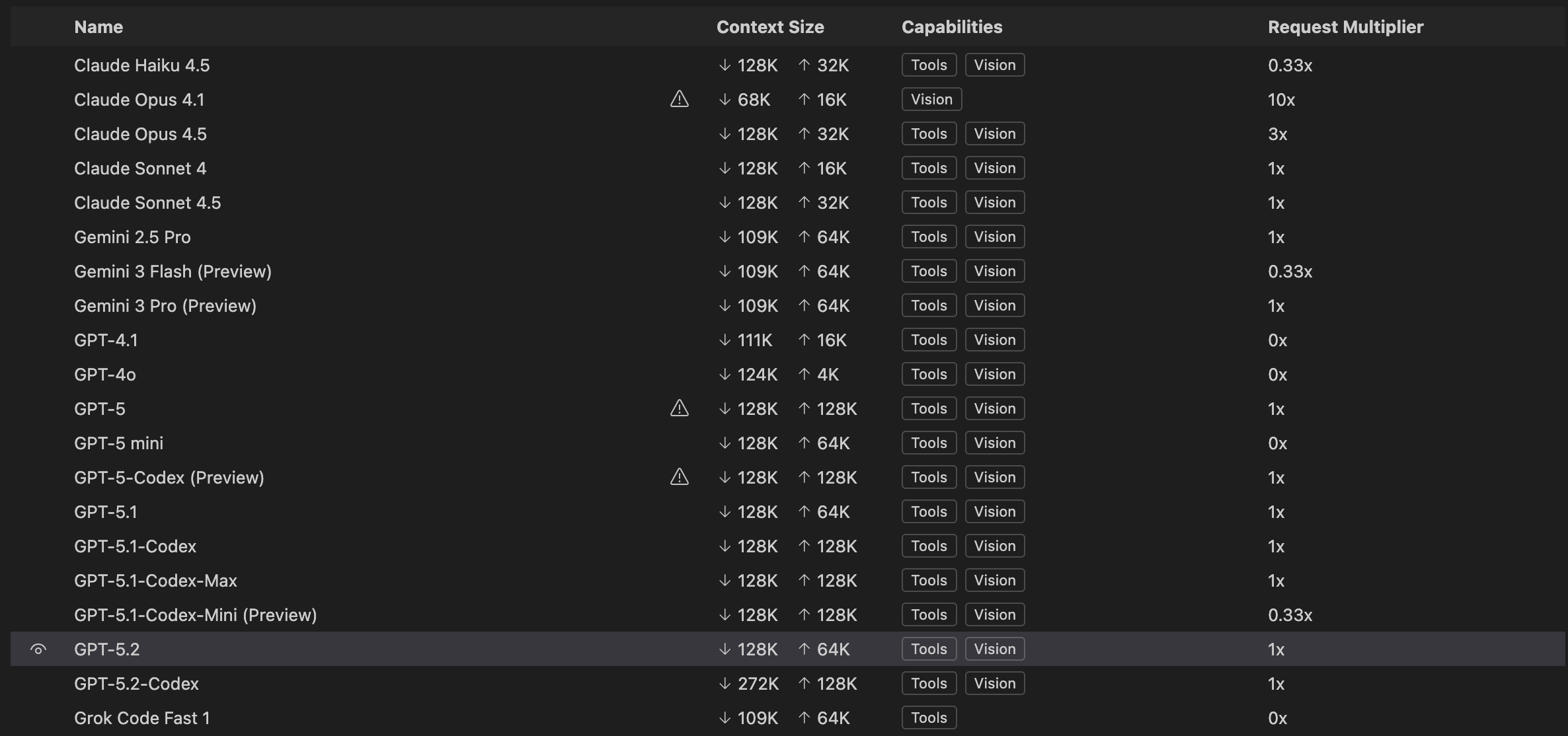 Copilot Context Window sizes