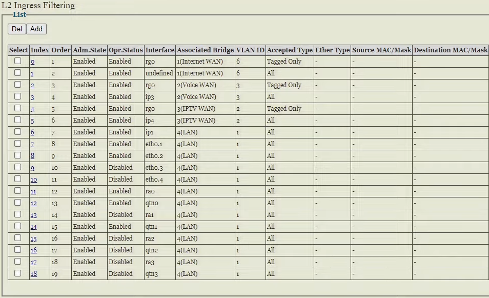 Ingress Filtering list on the modem