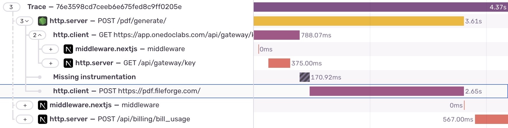 Sample Trace of a PDF Generation Call
