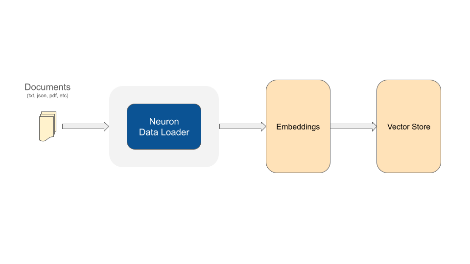 neuronai-adk-data-loader
