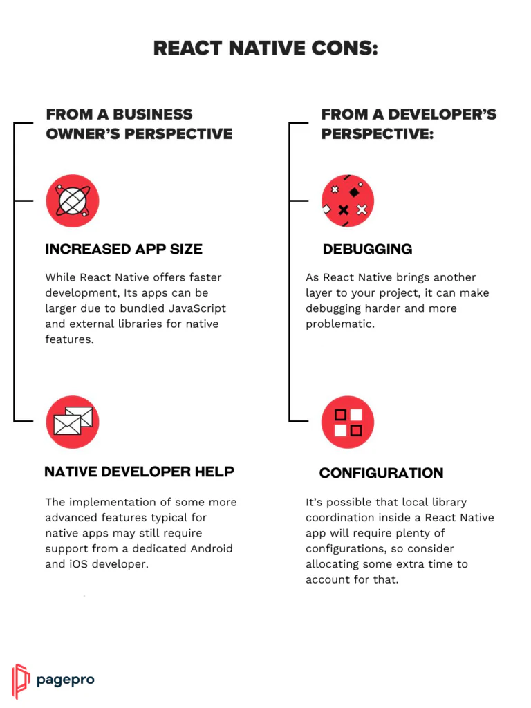 React Native Cons