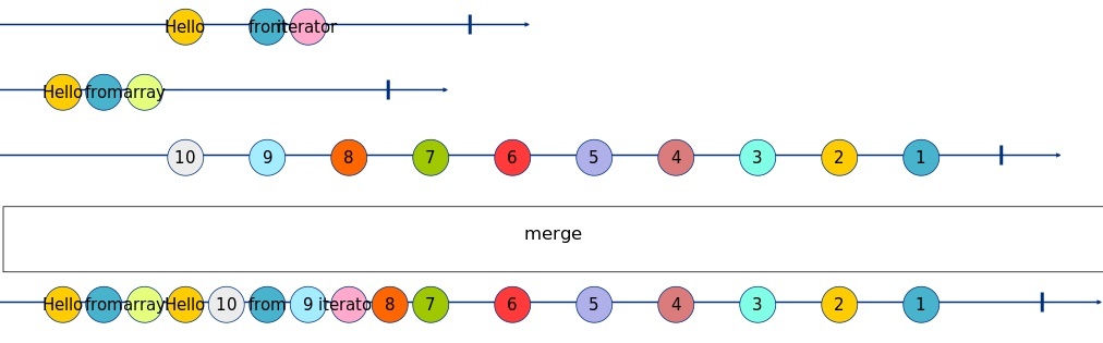 merge Marble Diagram