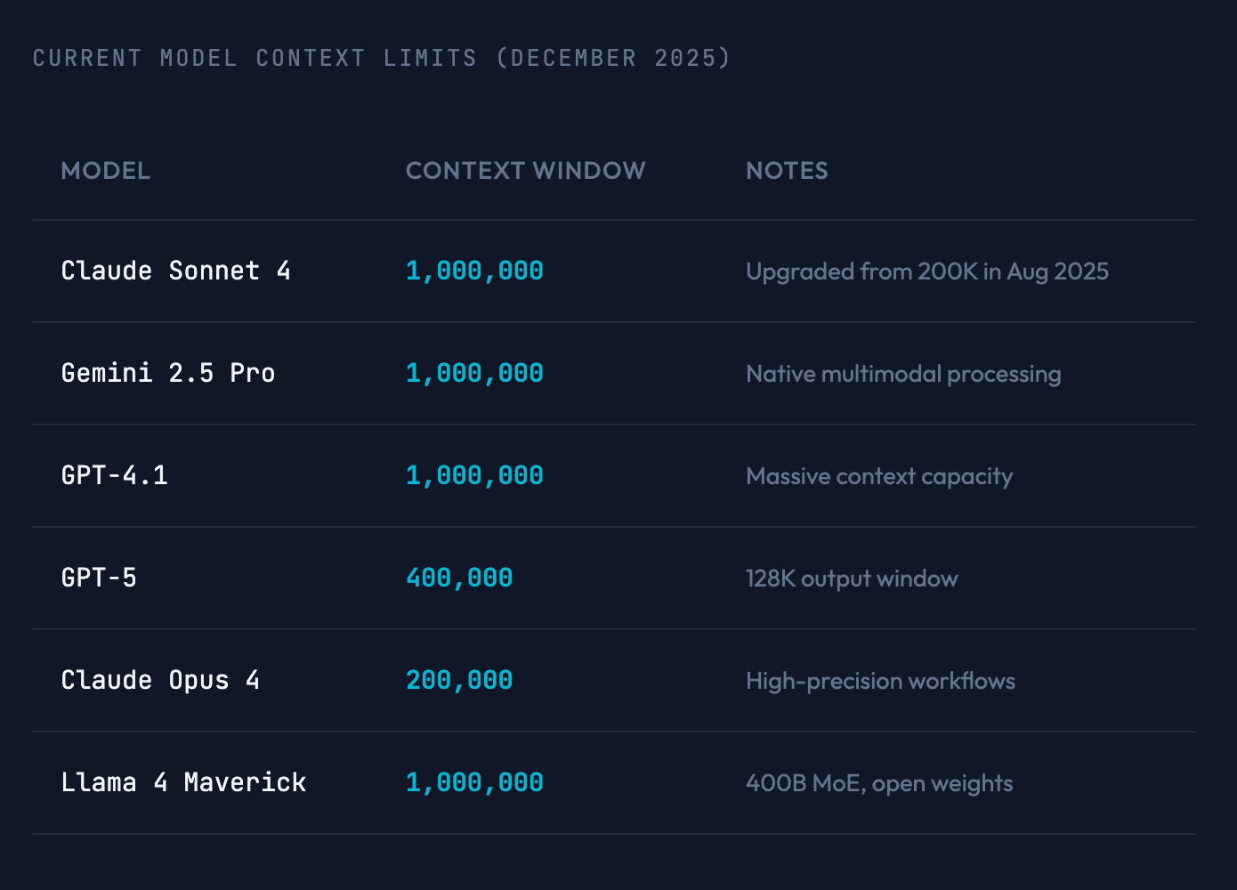 Context windows in 2025 illustration