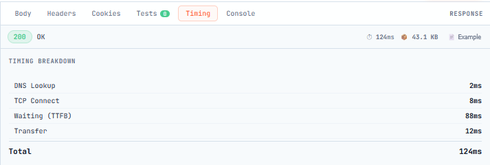 API Peek - response breackdown