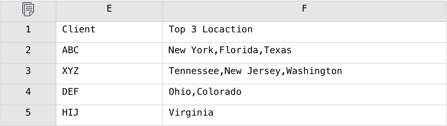 the desired result table