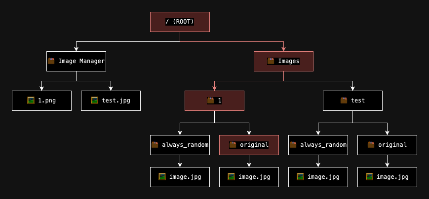 FS tree example