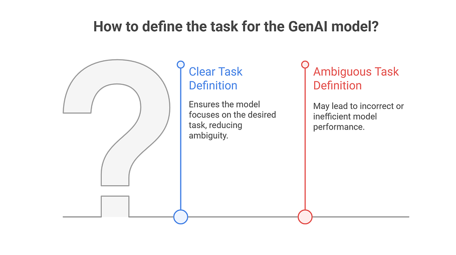 Instruction illustration