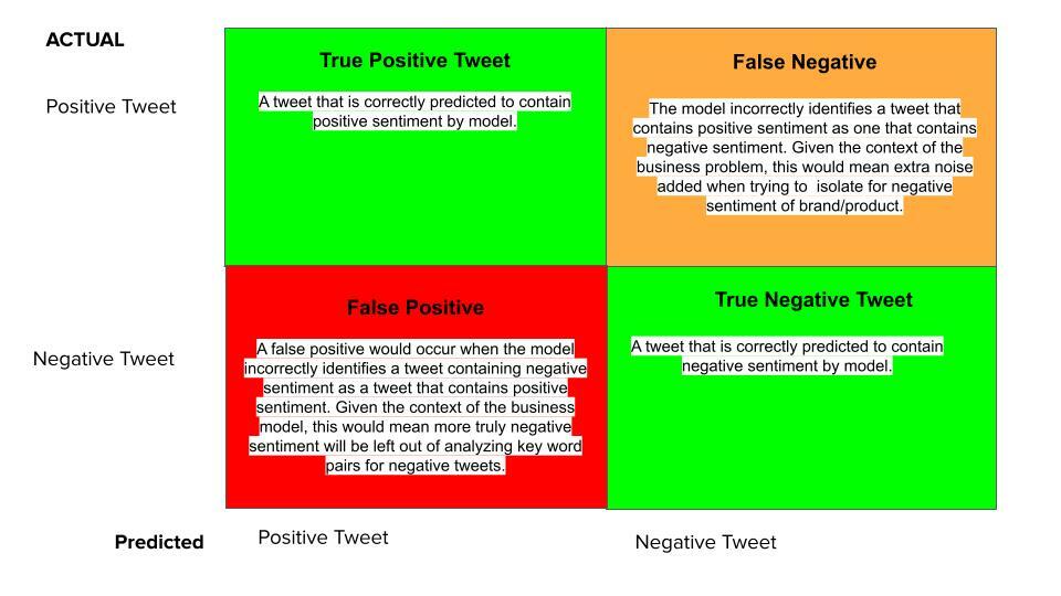 Confusion_Matrix_Breakdown