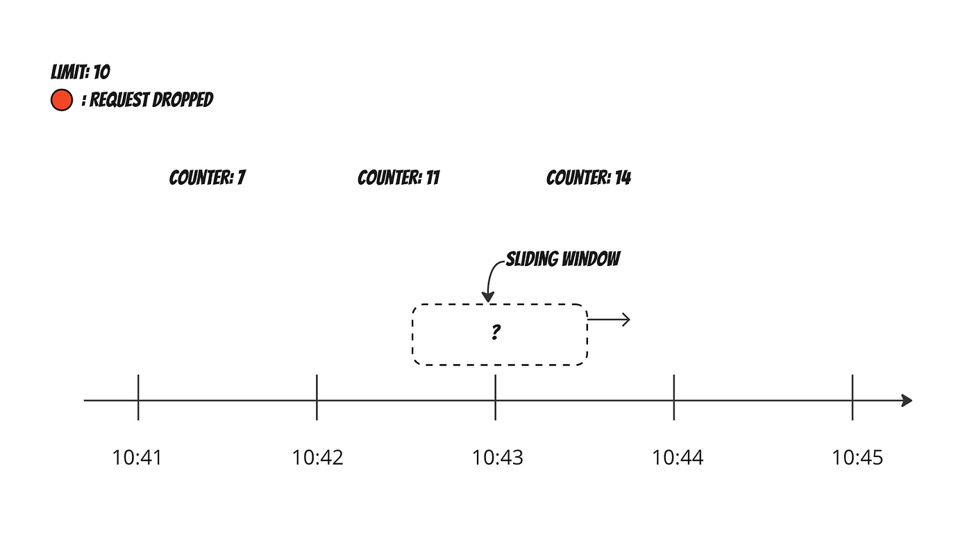 Sliding window example 2