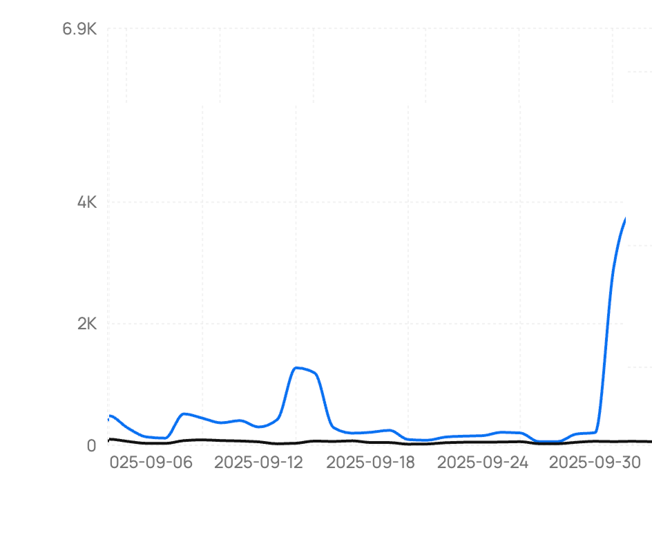 graph showing litmuschaos installation chart for September