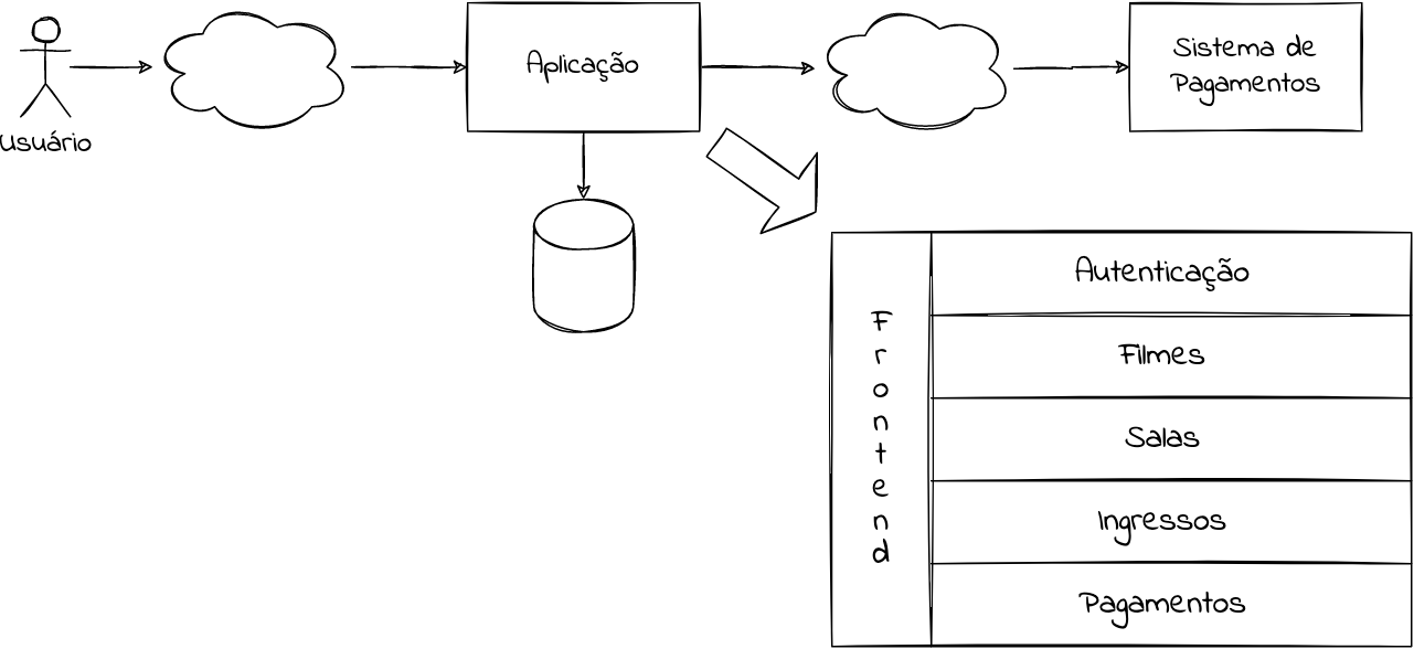 Arquitetura inicial interna