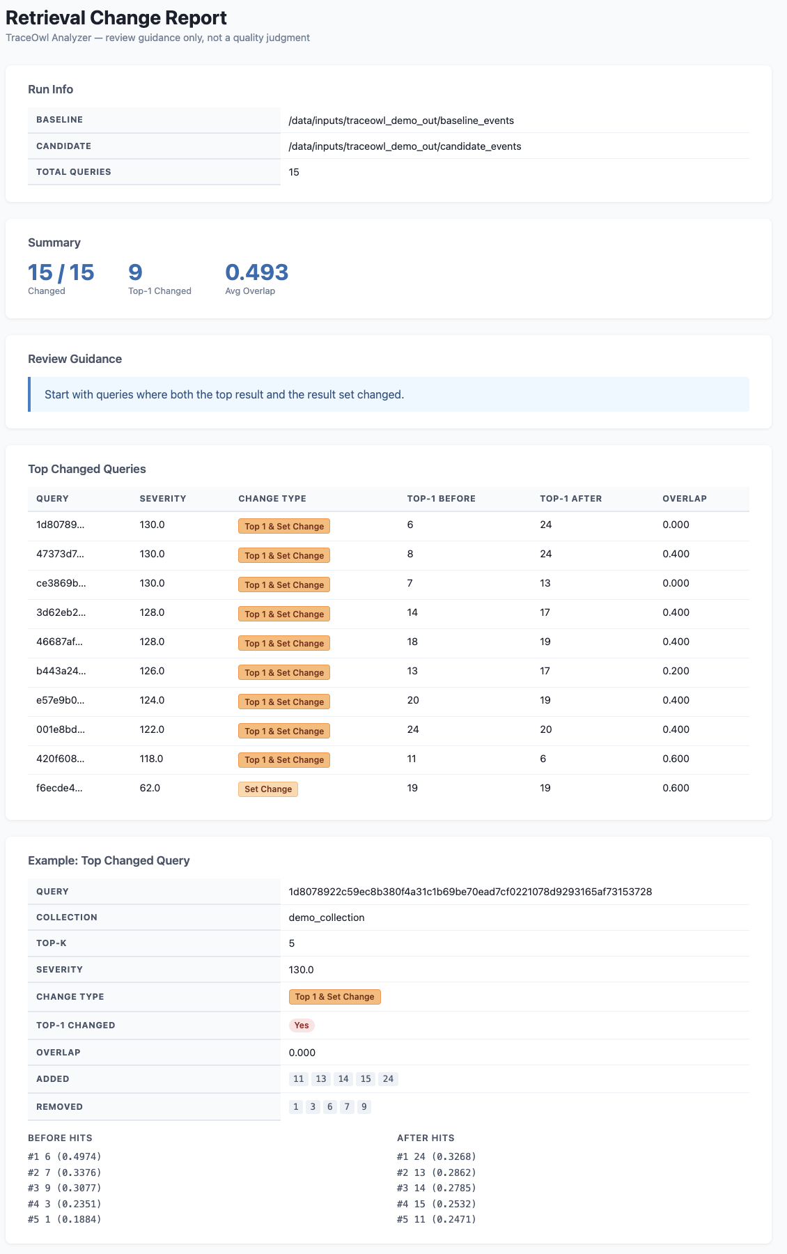TraceOwl report example