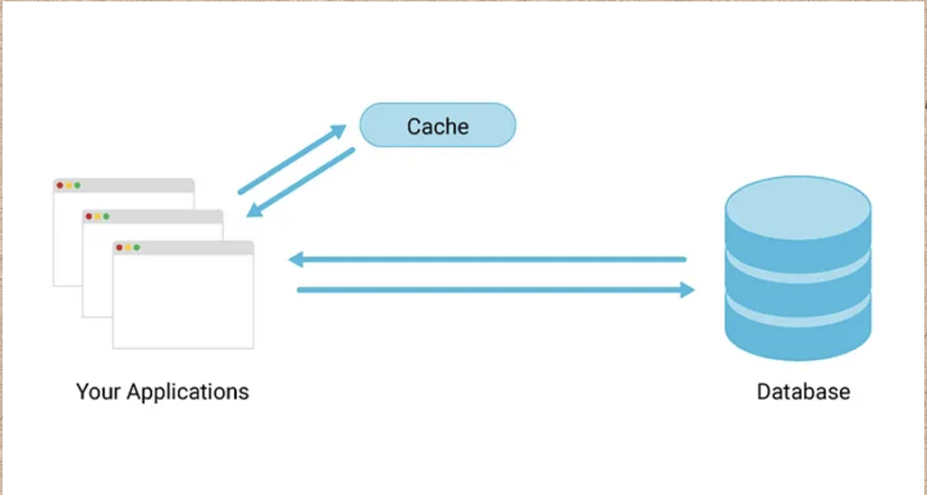 cache image
