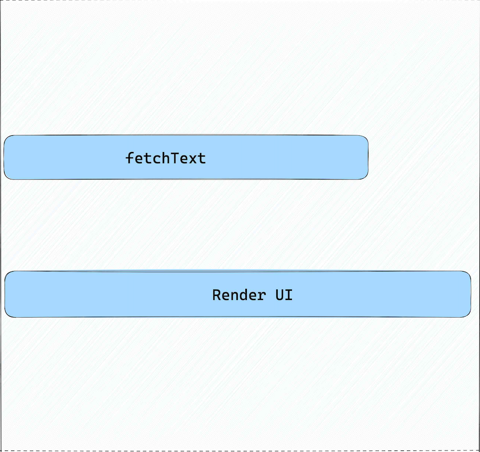 concurrent rendering