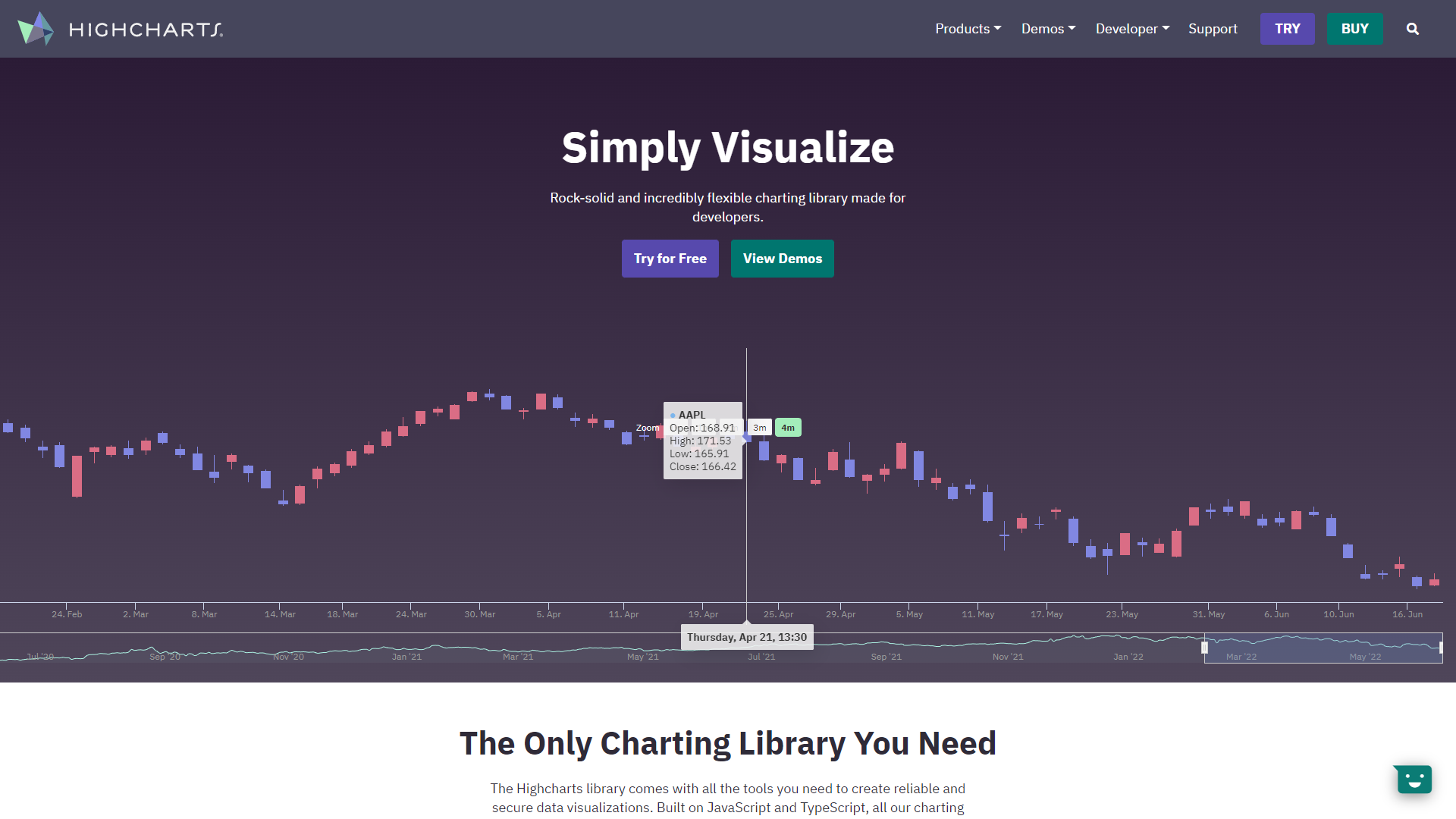 highcharts js library