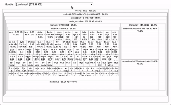MomentJS bundle graph
