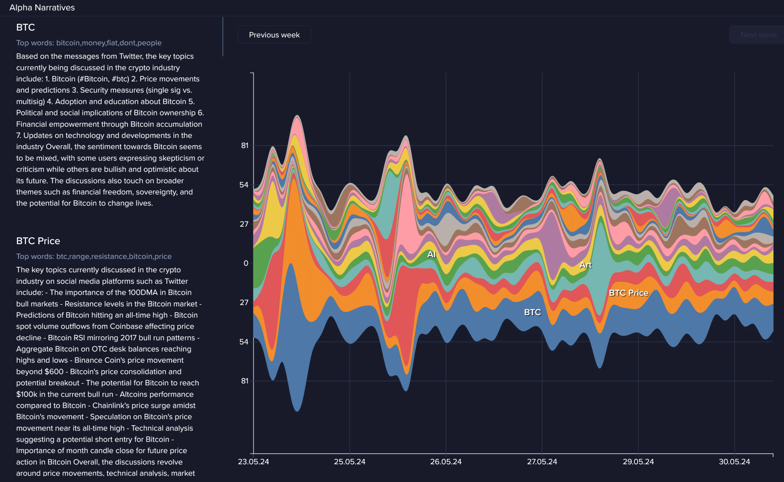 Bitcoin ETF net inflows. Source: Santiment Insights