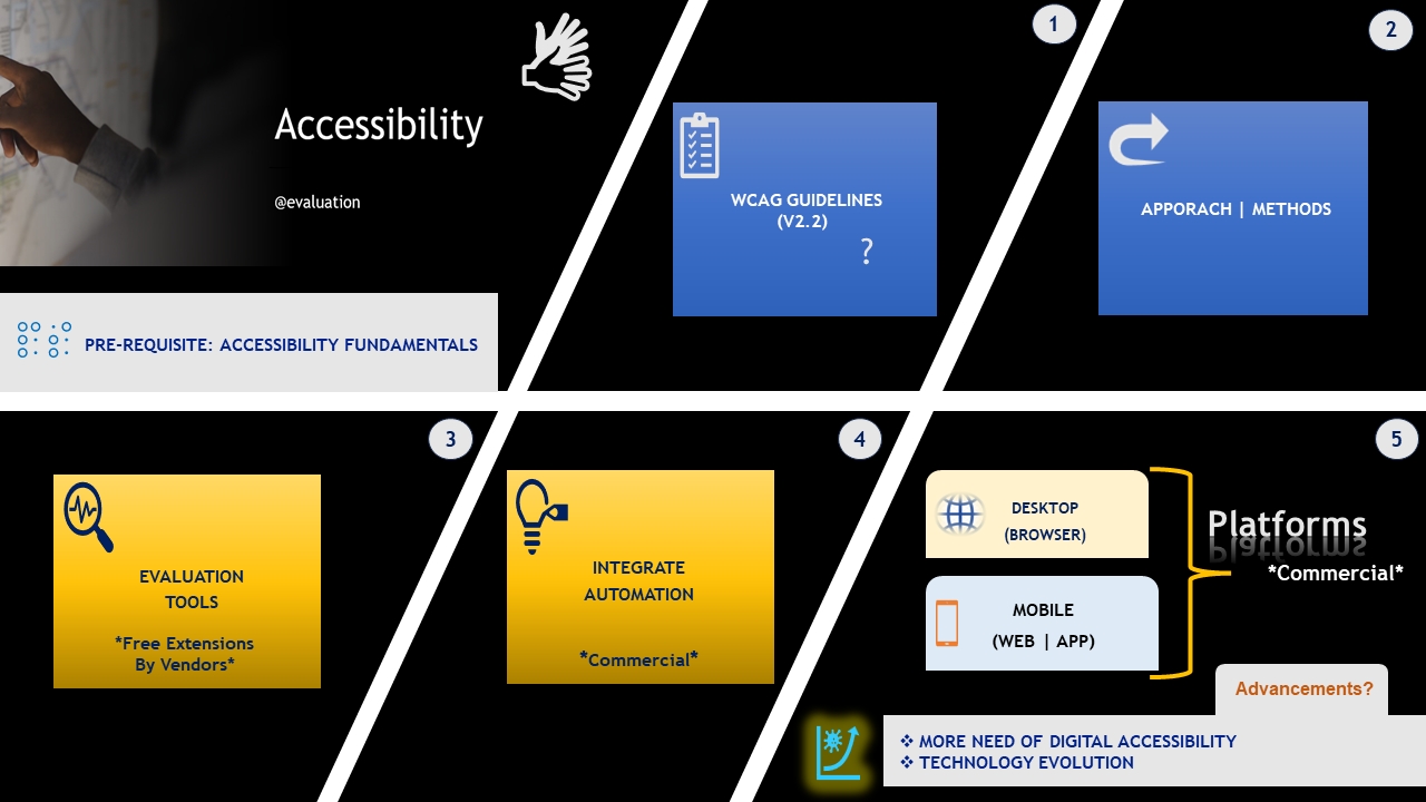 ACCESSIBILITY PROGRAM