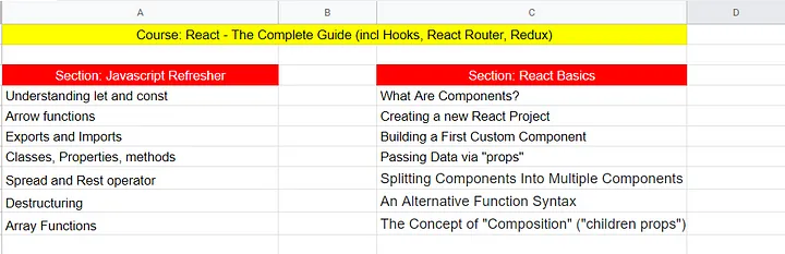 Collecting titles of sections in Google Sheets