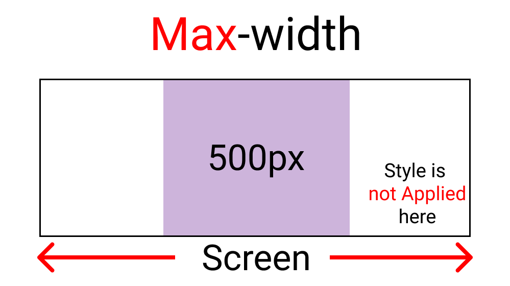 Span style width. Max-width. @Media CSS min-width Max-width.