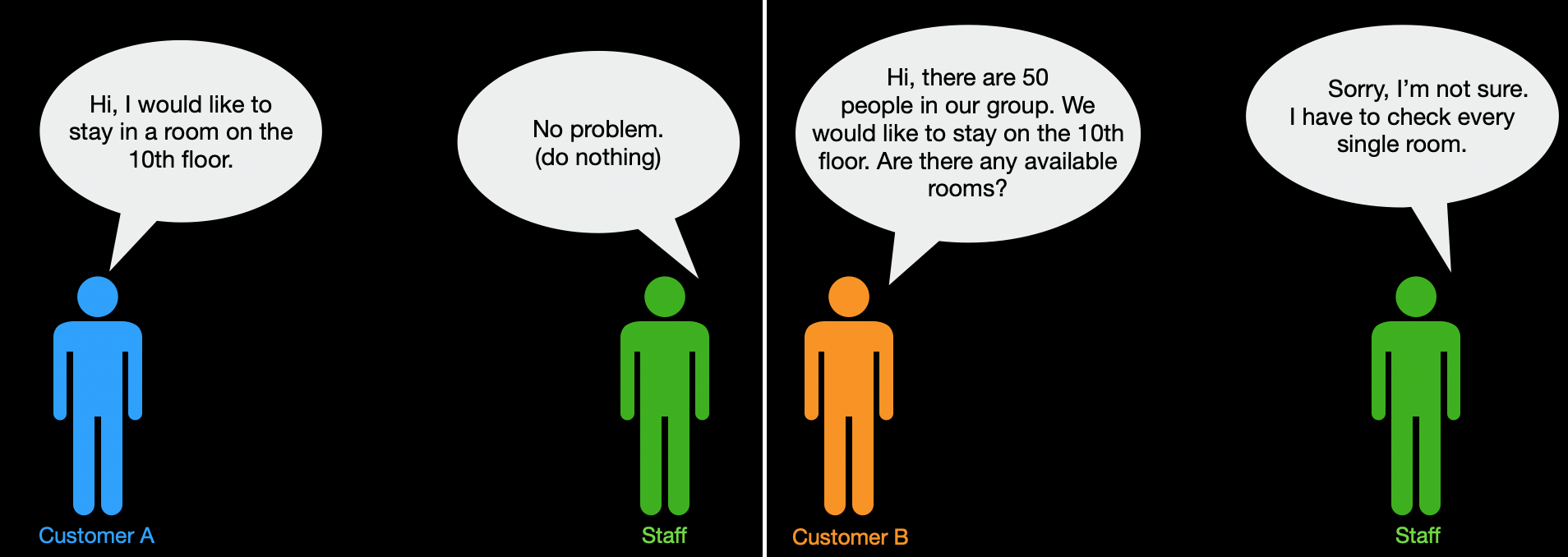 illustration of intention lock