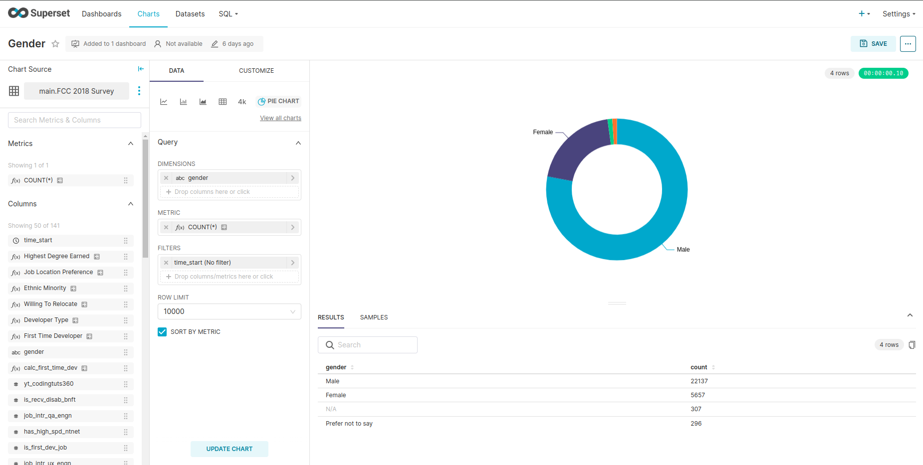 Creating Charts based on Datasets