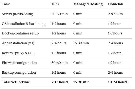 초기 설정 다이어그램