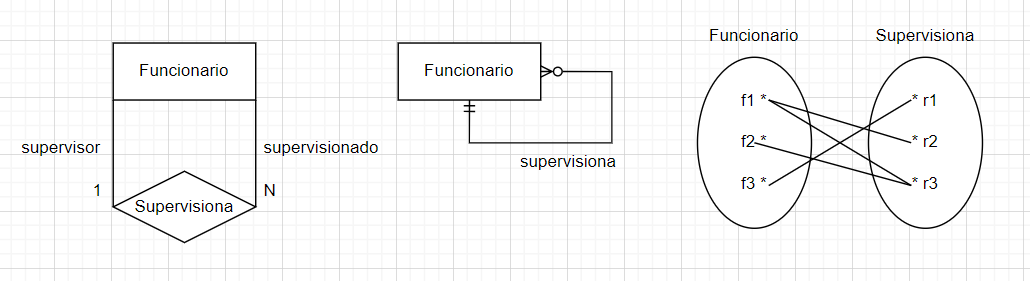 Três exemplos de visualizar o autorrelacionamento. O padrão, o de pé de galinha e usando conjuntos