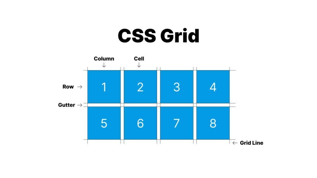 css grid layout