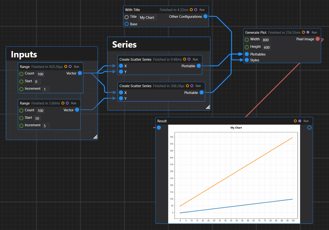 Full Customizable OOP Functional Dataflow Compositional Plotting API