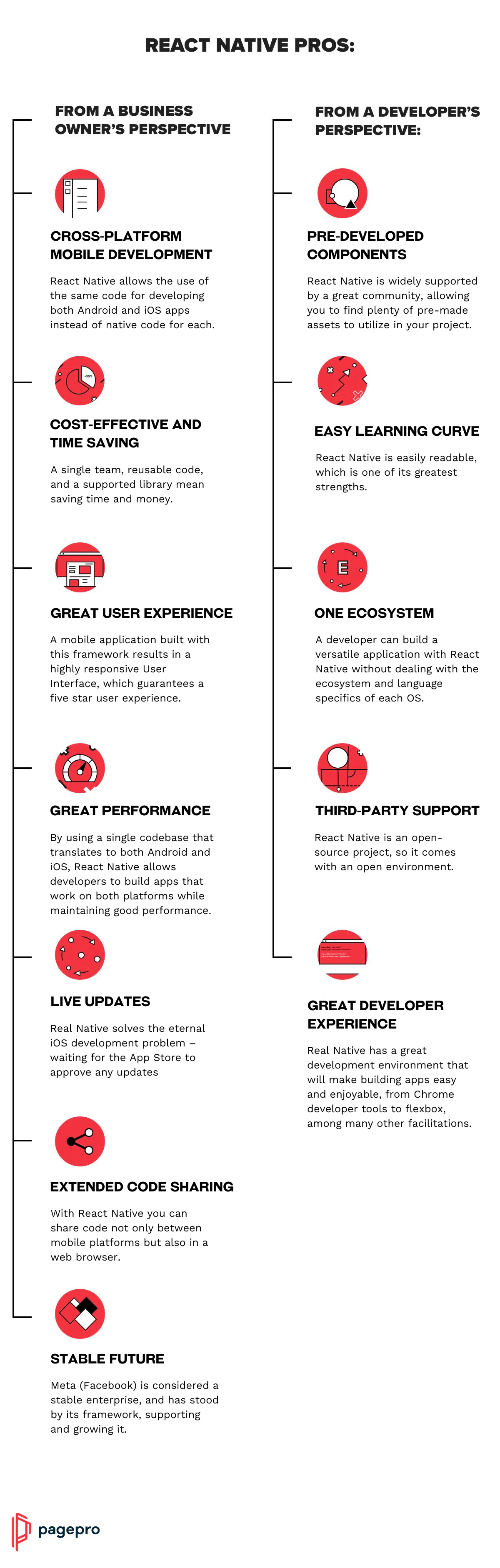 React Native Pros