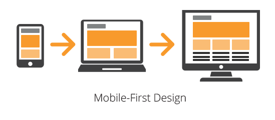 Responsive and Mobile-First