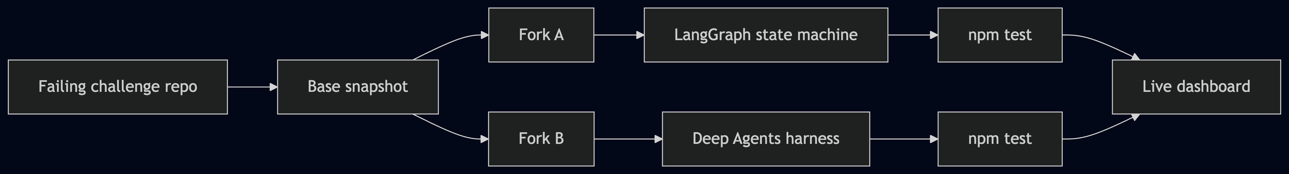 The Core Idea