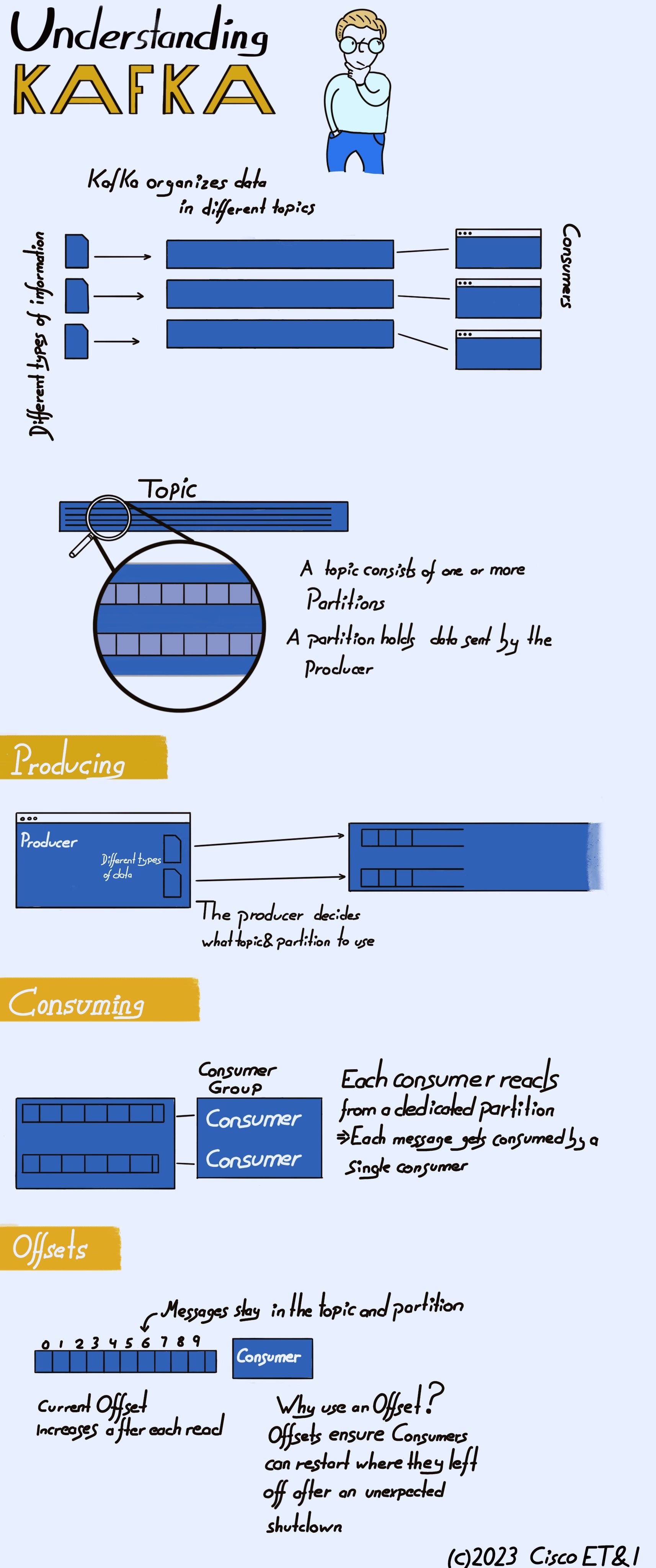 An Illustrated Cheat Sheet for Apache Kafka