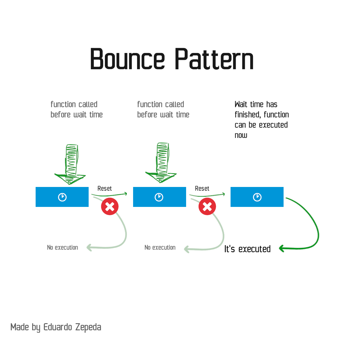 Simplified debounce pattern schematic