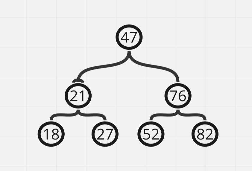 A Binary Search Tree