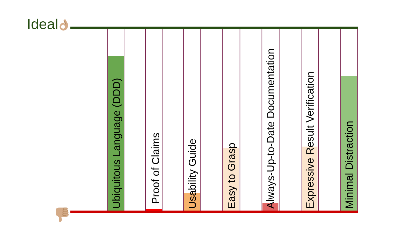 Qualities of the last test, as a documentation