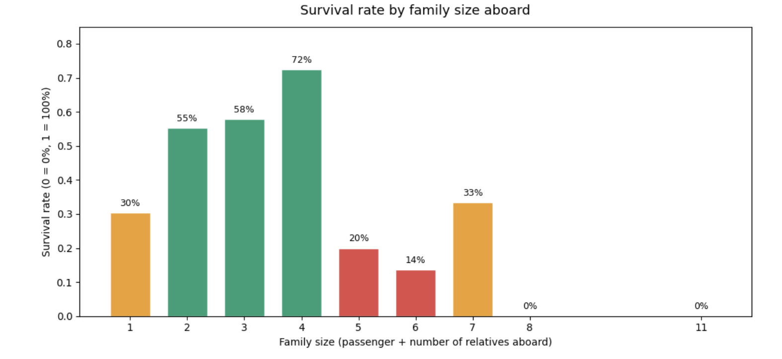 5Graph4