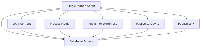 Original pipeline diagram