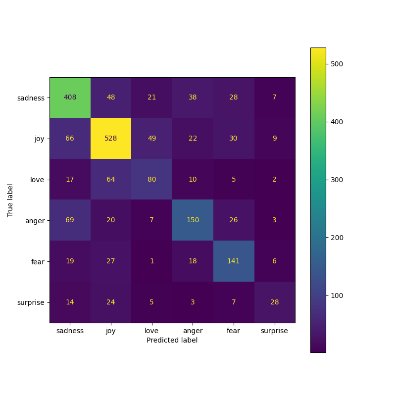 lr_pte_dqc_confusion_matrix