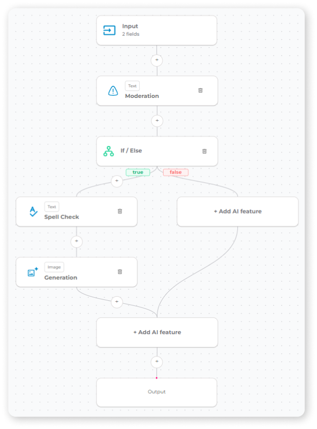Marketing Content Moderation Workflow
