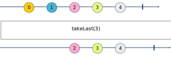 takeLast Marble Diagram