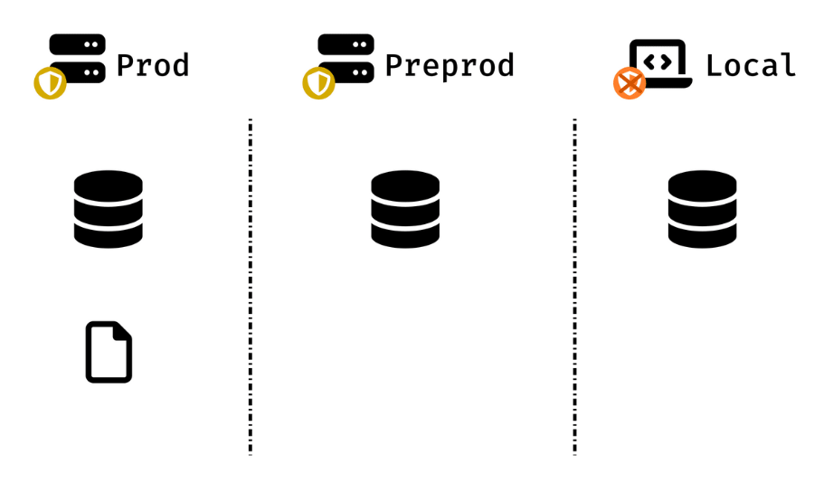 Anonimization workflow example