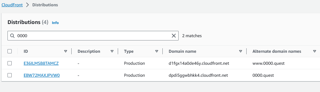 AWS Cloudfront distributions list screenshot