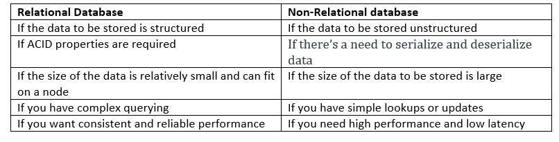 sql vs nosql