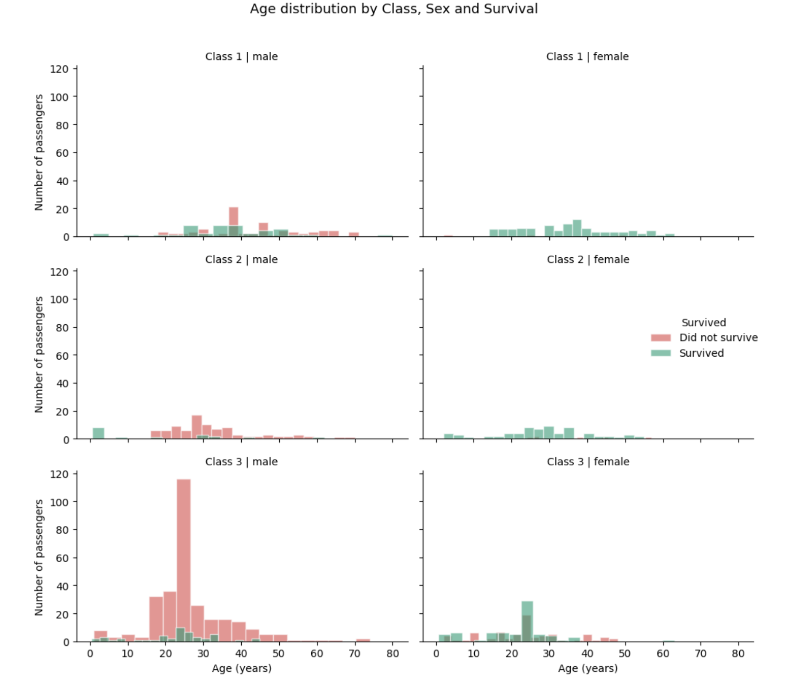 5Graph2