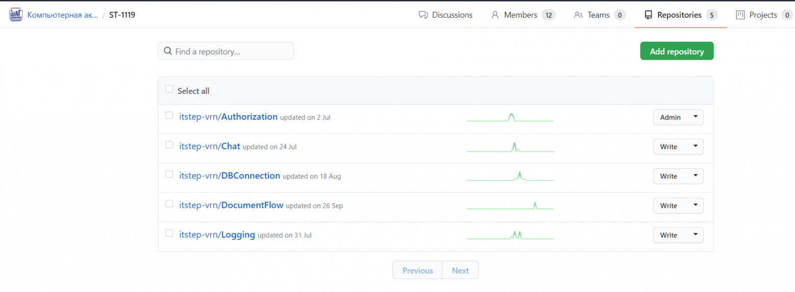 github organizations teams role