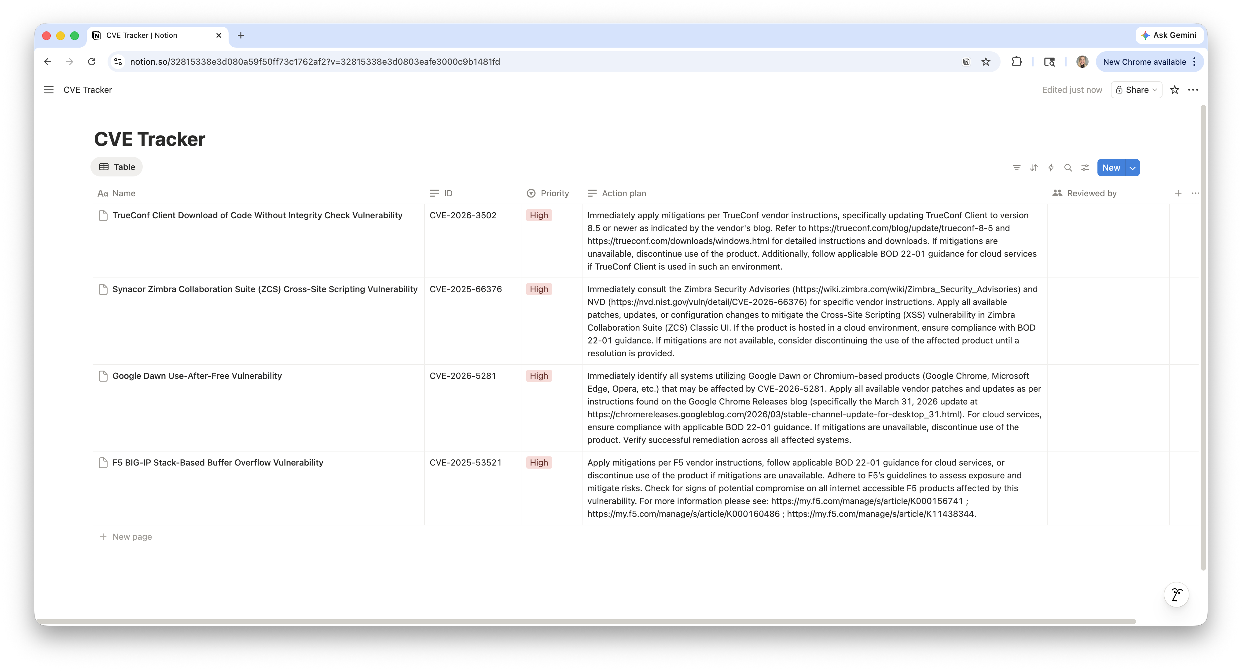 A screenshot of the Notion Database for CVE tracking with 4 items