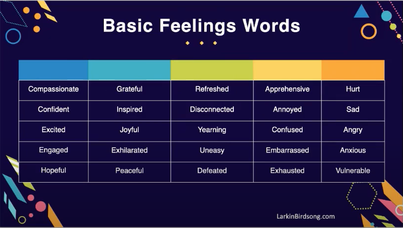 Emotion Words